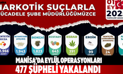Manisa’da Eylül Operasyonları 477 Şüpheli Yakalandı