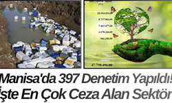 Manisa'da 397 Denetim Yapıldı! İşte En Çok Ceza Alan Sektör