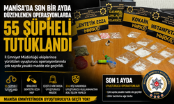 Manisa'da Son Bir Ayda Düzenlenen Operasyonlarda 55 Şüpheli Tutuklandı