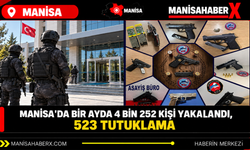 Manisa’da bir ayda 4 bin 252 kişi yakalandı, 523 tutuklama