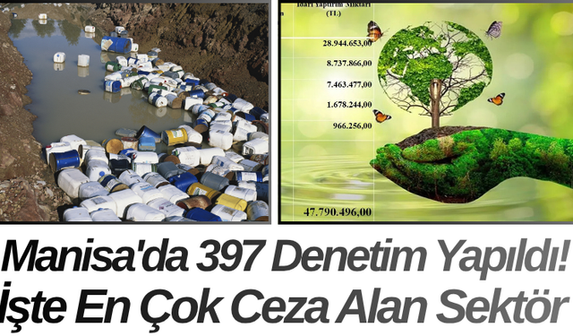 Manisa'da 397 Denetim Yapıldı! İşte En Çok Ceza Alan Sektör