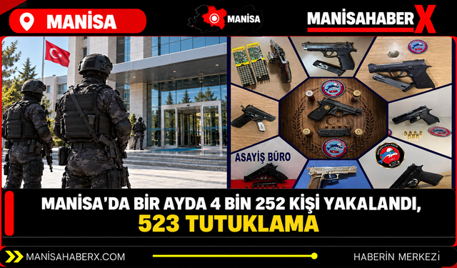 Manisa’da bir ayda 4 bin 252 kişi yakalandı, 523 tutuklama