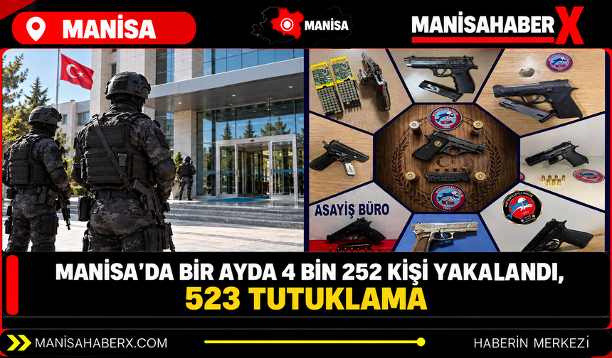 Manisa’da bir ayda 4 bin 252 kişi yakalandı, 523 tutuklama